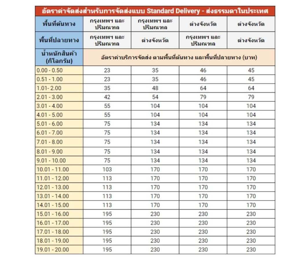 ค่าจัดส่ง standard delivery